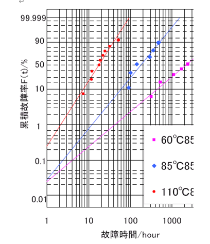 恒溫恒濕試驗(yàn)箱