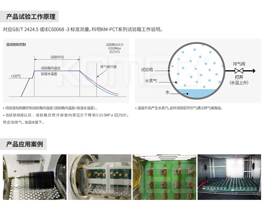 恒溫恒濕試驗(yàn)箱