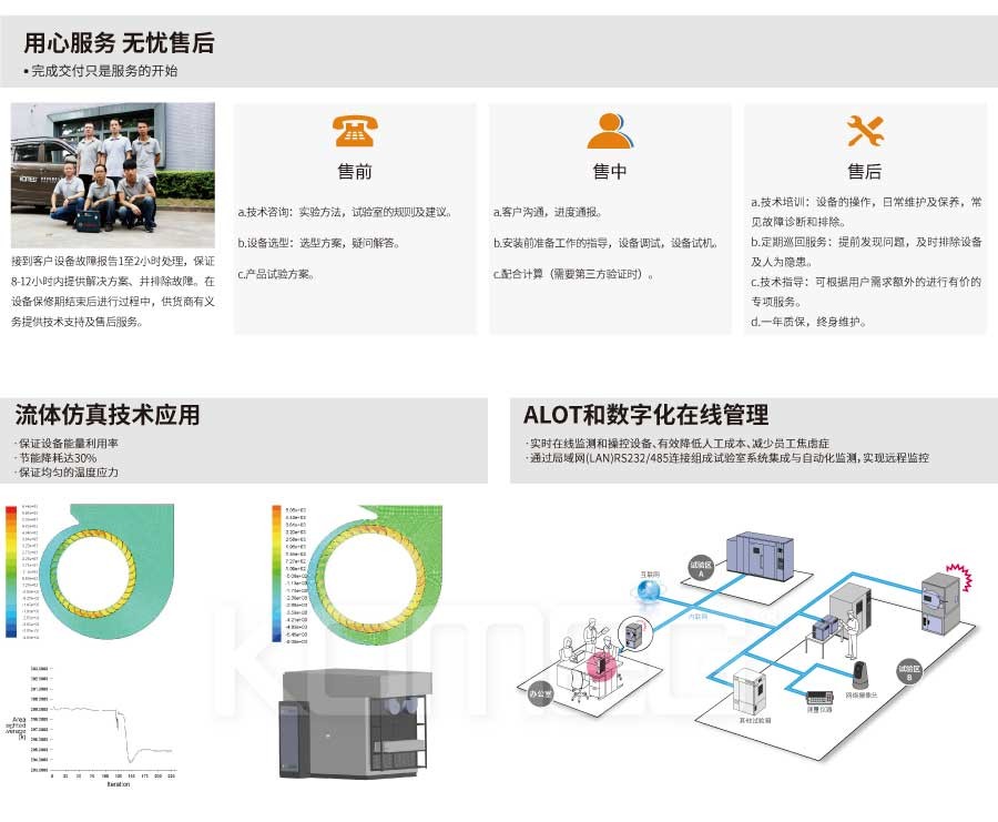 恒溫恒濕試驗(yàn)箱