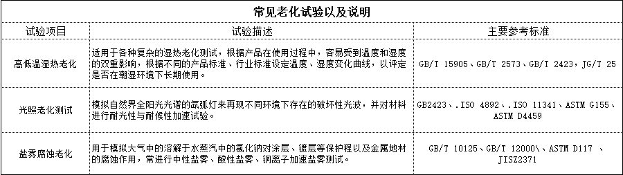 恒溫恒濕試驗箱 恒溫恒濕試驗箱