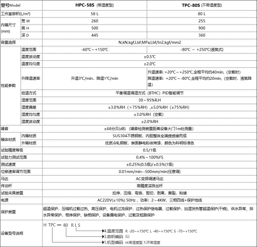 恒溫恒濕試驗(yàn)箱 恒溫恒濕試驗(yàn)箱